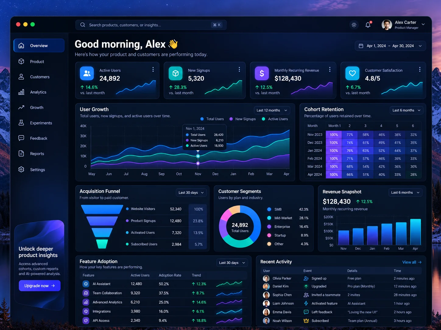 Product analytics dashboard preview with user growth, retention, acquisition, and feature adoption charts
